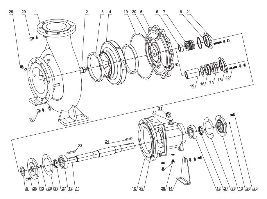 Material Table of LEP LEN End Suction Centrifugal Pump